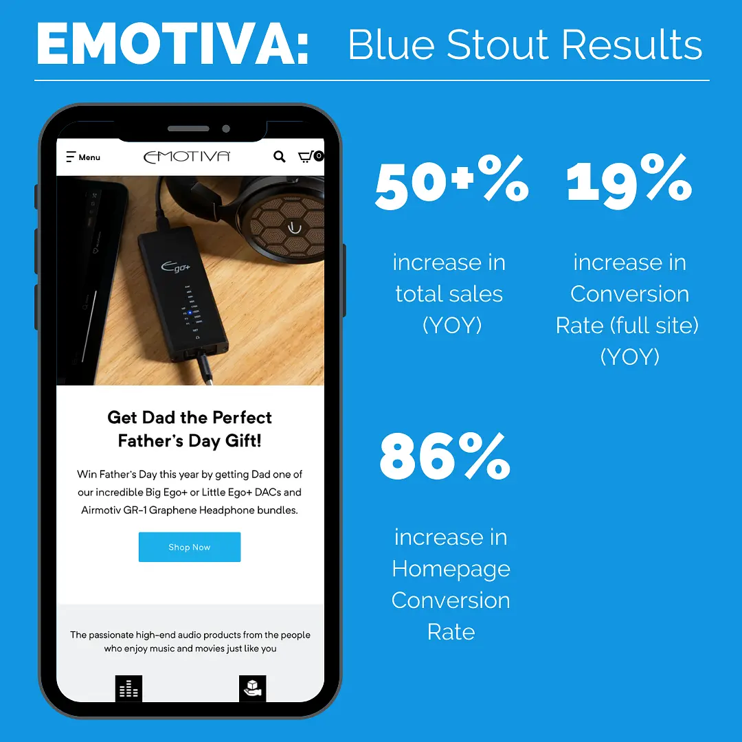 Emotiva saw 50% YoY growth and a 19% increase in conversion rates after partnering with Blue Stout.